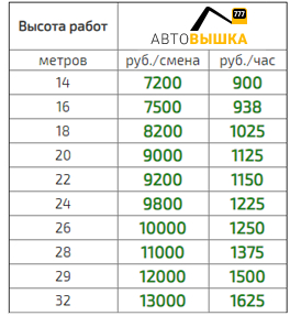 Таблица с ценами